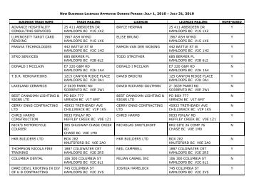 new business licences approved during period ... - City of Kamloops