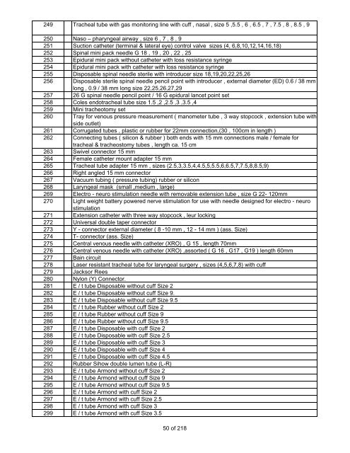 for all therapeutic categories - Iraq Watch