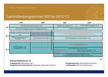 Programöversikt L-programmet 2012/2013 - Student LTH - Lunds ...
