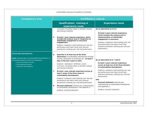 Certification as a Sustainability Assurance Practitioner - AccountAbility