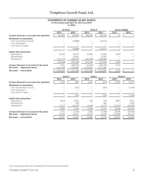 ANNUAL REPORT - Franklin Templeton Investments