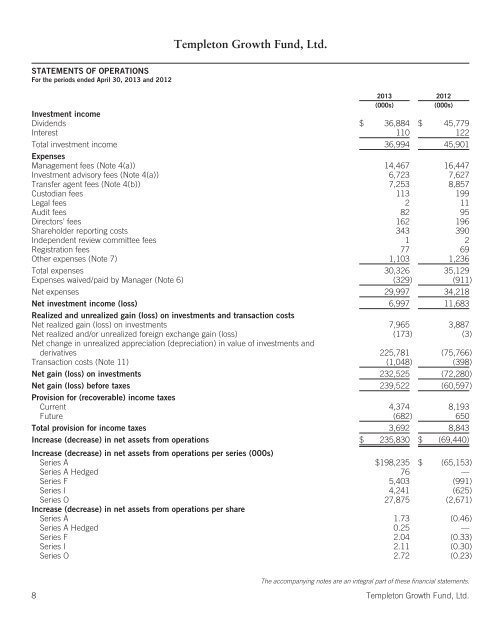 ANNUAL REPORT - Franklin Templeton Investments