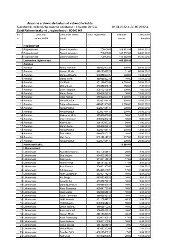 II kvartali laekumine 2012(pdf, 360 KiB) - Reformierakond