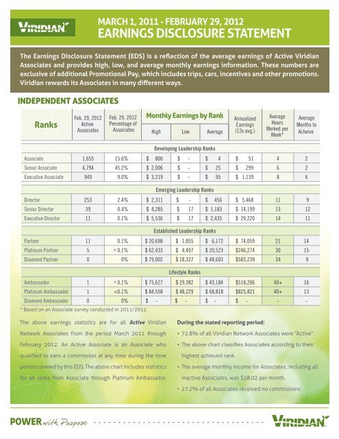 Earnings Disclosure Statement (EDS) - Viridian