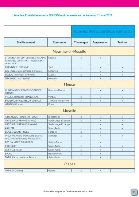 PrÃ©vention des risques - Webissimo