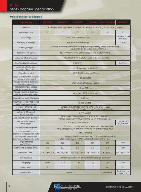 TIME Group Inc. 2007 catalogue