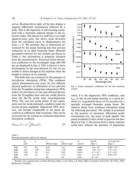 Absorption spectra of wide-gap semiconductors in their ...