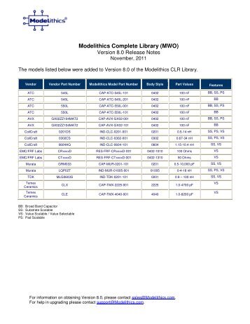 Modelithics Complete V8.0 For MWO Release Notes