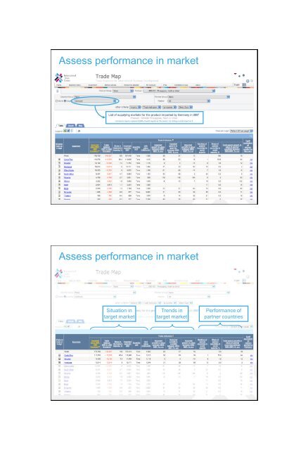 Market Analysis Tools and Services - UNCTAD Virtual Institute