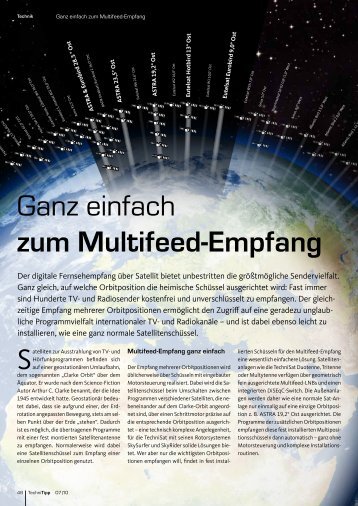 Ganz einfach zum Multifeed-Empfang