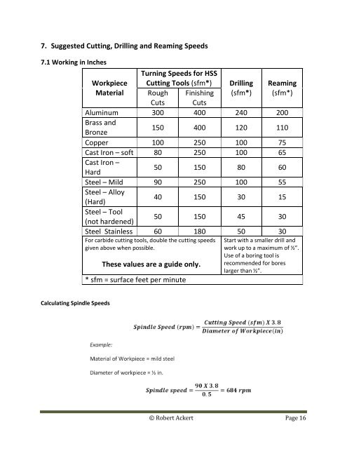 Reamer Rpm Chart