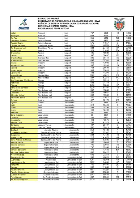 Rebanho bovino e bubalino por município do Paraná - Agência de ...
