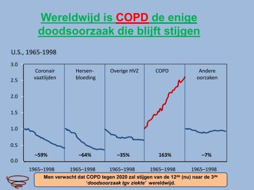 Patientenpresentatie - Imelda