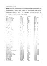 1 Supplementary Material Appendix Species list with family, three ...