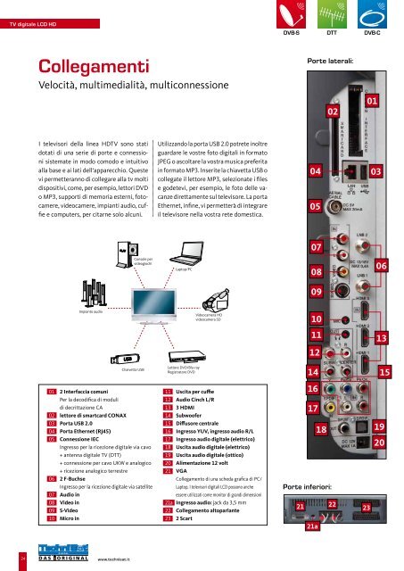 TechniSat - Parallels Plesk Control Panel 8.6.0