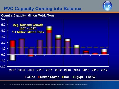 Global Market Report on PVC - VinylPlus