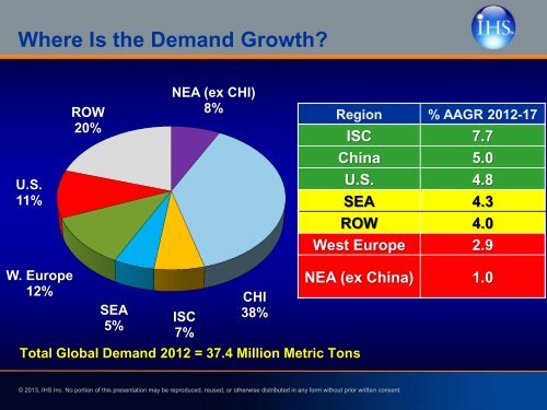 Global Market Report on PVC - VinylPlus