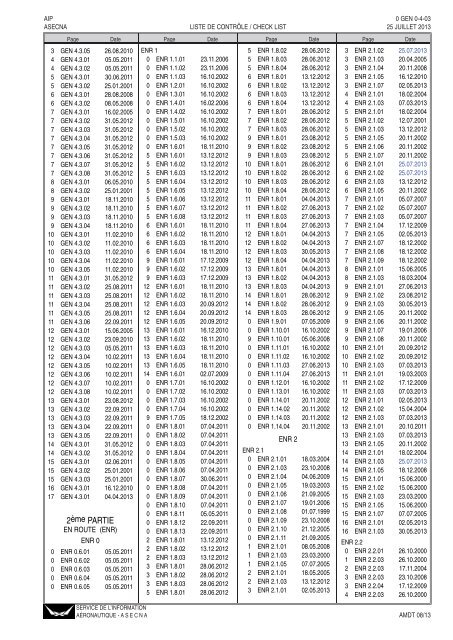 AMDT AIP NR 08/2013 - ais asecna