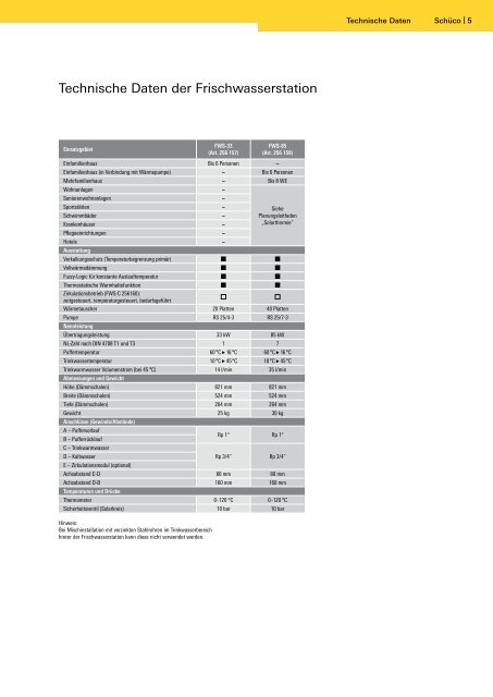 FWS 33 und 85 mit FWS-C - Gerenda Solar