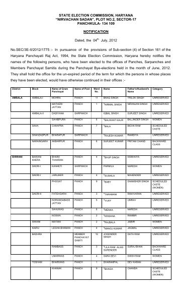 âNIRVACHAN SADANâ, PLOT NO.2, SECTOR-17 PANCHKULA