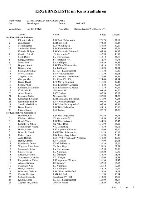 ergebnisliste3. jun.masters - Radsportverein Wendlingen a.N. e.V.