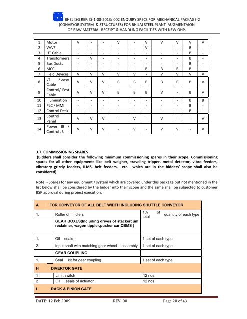 CONTENT - BHEL - Industrial Systems Group