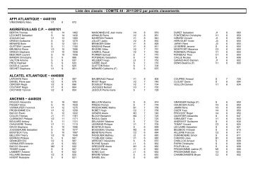Liste des classés - COMITE 44 - 2011/2012 par points classements ...