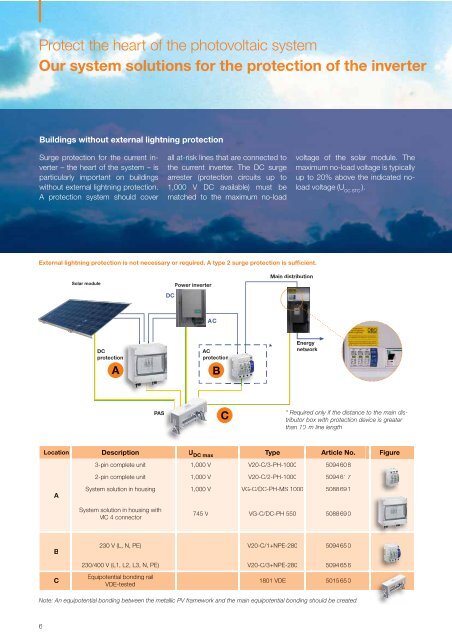 OBO system solutions for photovoltaic systems - OBO Bettermann