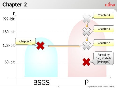 G - 16th workshop on Elliptic Curve Cryptography