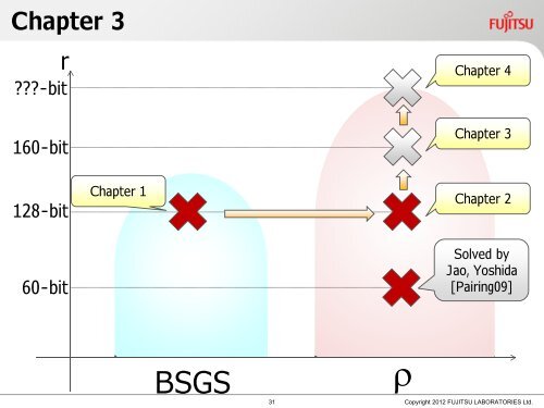 G - 16th workshop on Elliptic Curve Cryptography