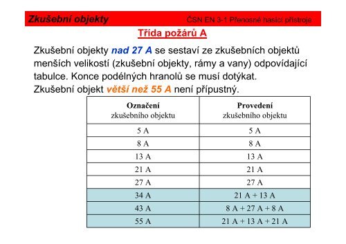 PÅenosnÃ© hasÃ­cÃ­ pÅÃ­stroje