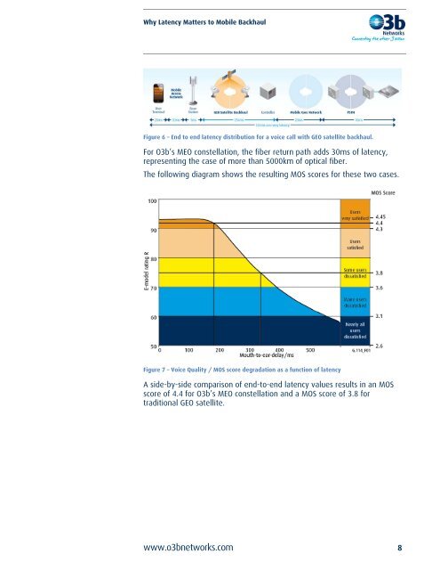 Why Latency Matters to Mobile Backhaul - O3b Networks