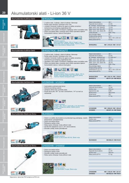 Makita Alati 2014/15