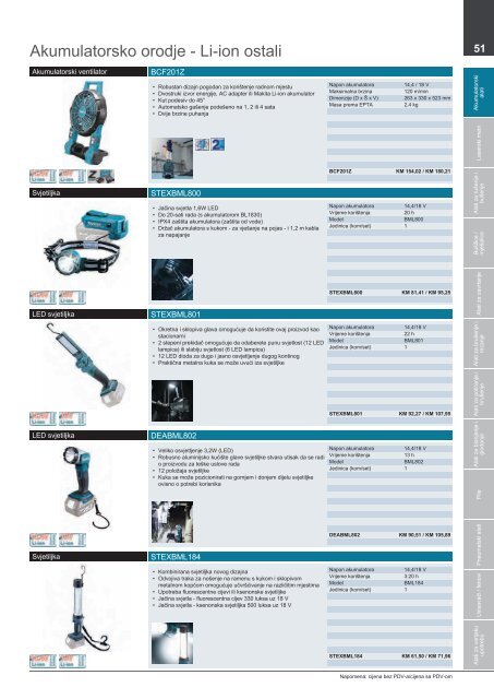 Makita Alati 2014/15