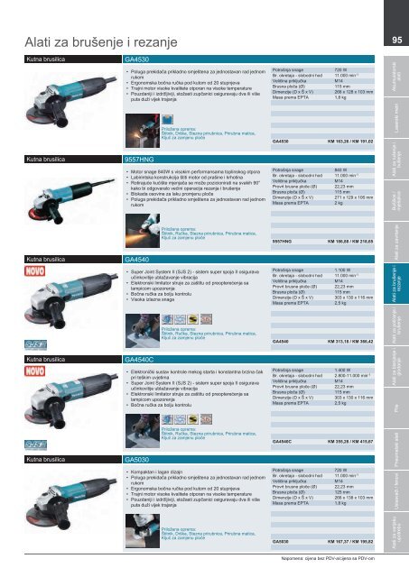 Makita Alati 2014/15