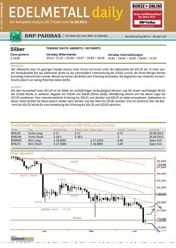 EDELMETALL daily - BNP Paribas