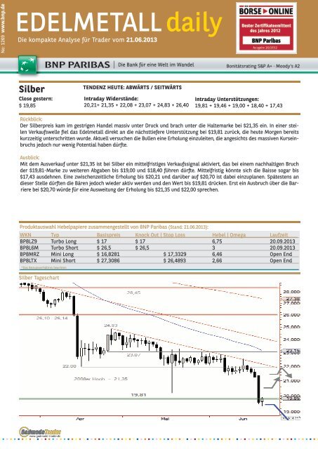 EDELMETALL daily - BNP Paribas