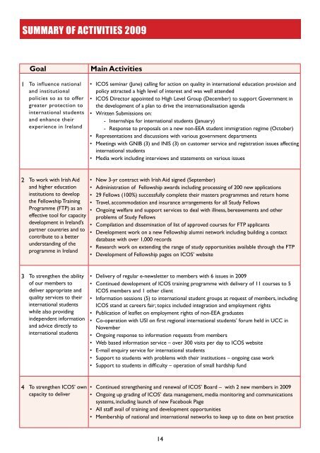 View PDF - Irish Council for International Students