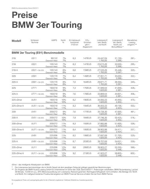 (PDF, 620 KB). - BMW.com
