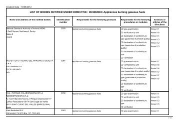 LIST OF BODIES NOTIFIED UNDER DIRECTIVE : 90/396/EEC ...