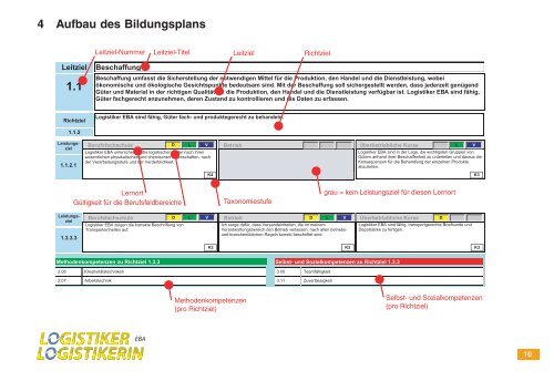 PDF â Bildungsplan - Appisberg