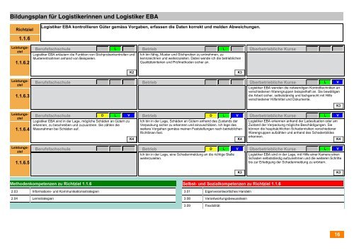 PDF â Bildungsplan - Appisberg