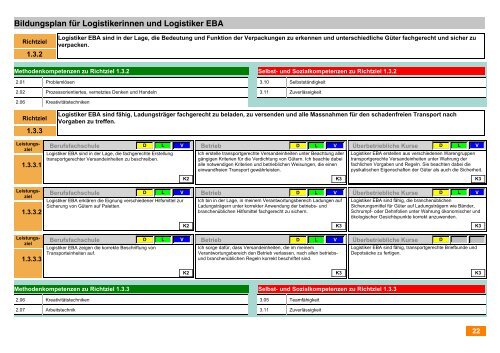 PDF â Bildungsplan - Appisberg