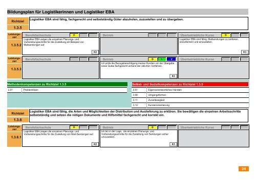 PDF â Bildungsplan - Appisberg