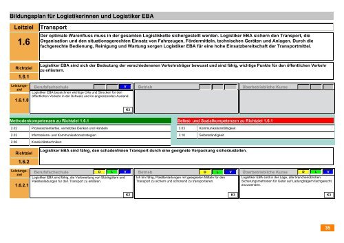 PDF â Bildungsplan - Appisberg