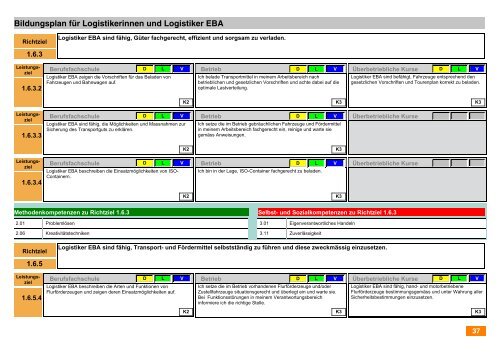 PDF â Bildungsplan - Appisberg