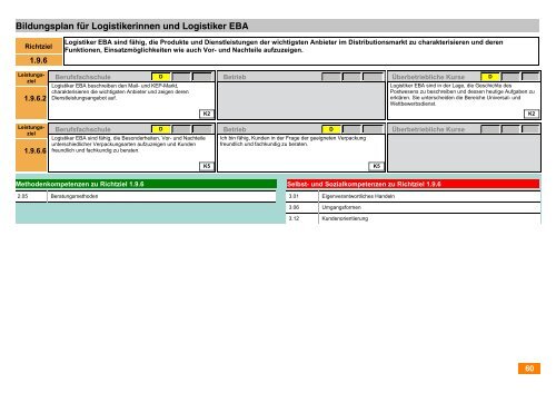 PDF â Bildungsplan - Appisberg