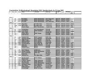 Ergebnisliste 36.Ritschenkopf- Bergslalom MSC Queidersbach