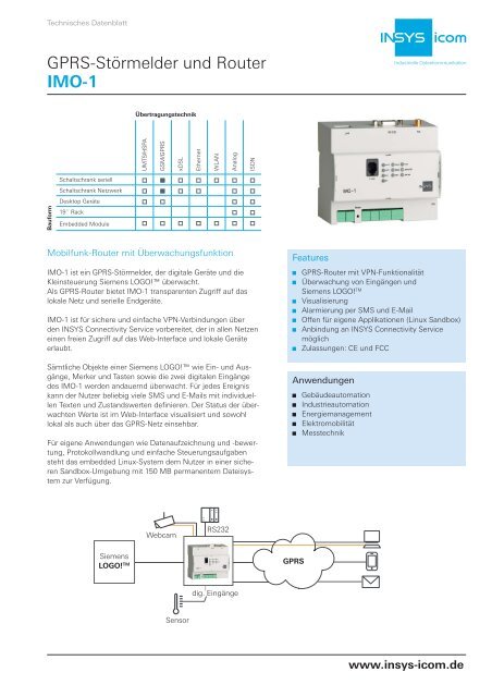 Insys Icon Datenblatt - INSYS icom