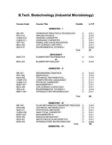 B.Tech. Biotechnology (Industrial Microbiology) - Shiats.edu.in